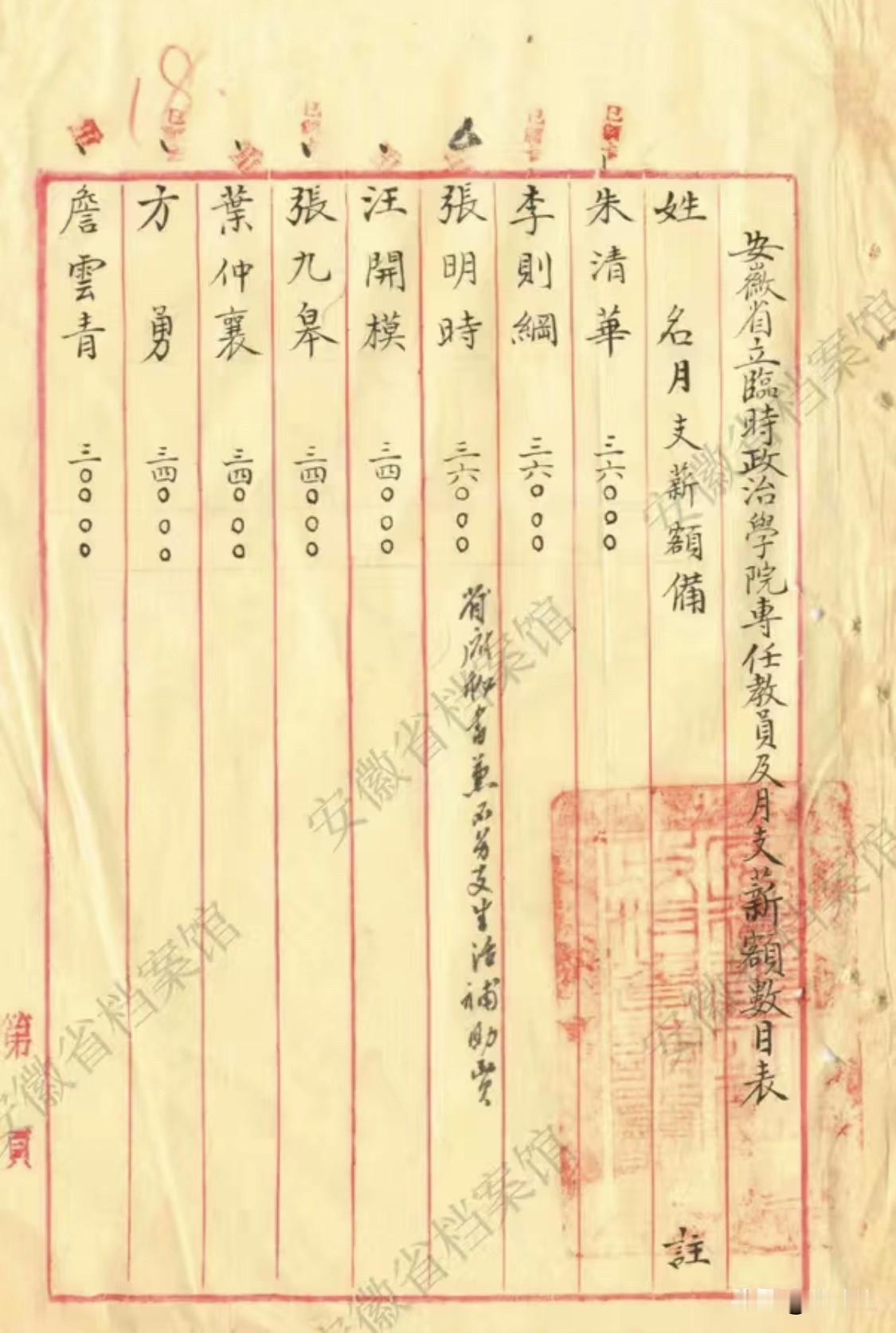 这份1942年的安徽高校工资表，真实反映了抗战时期安徽省立临时政治学院（后更名为