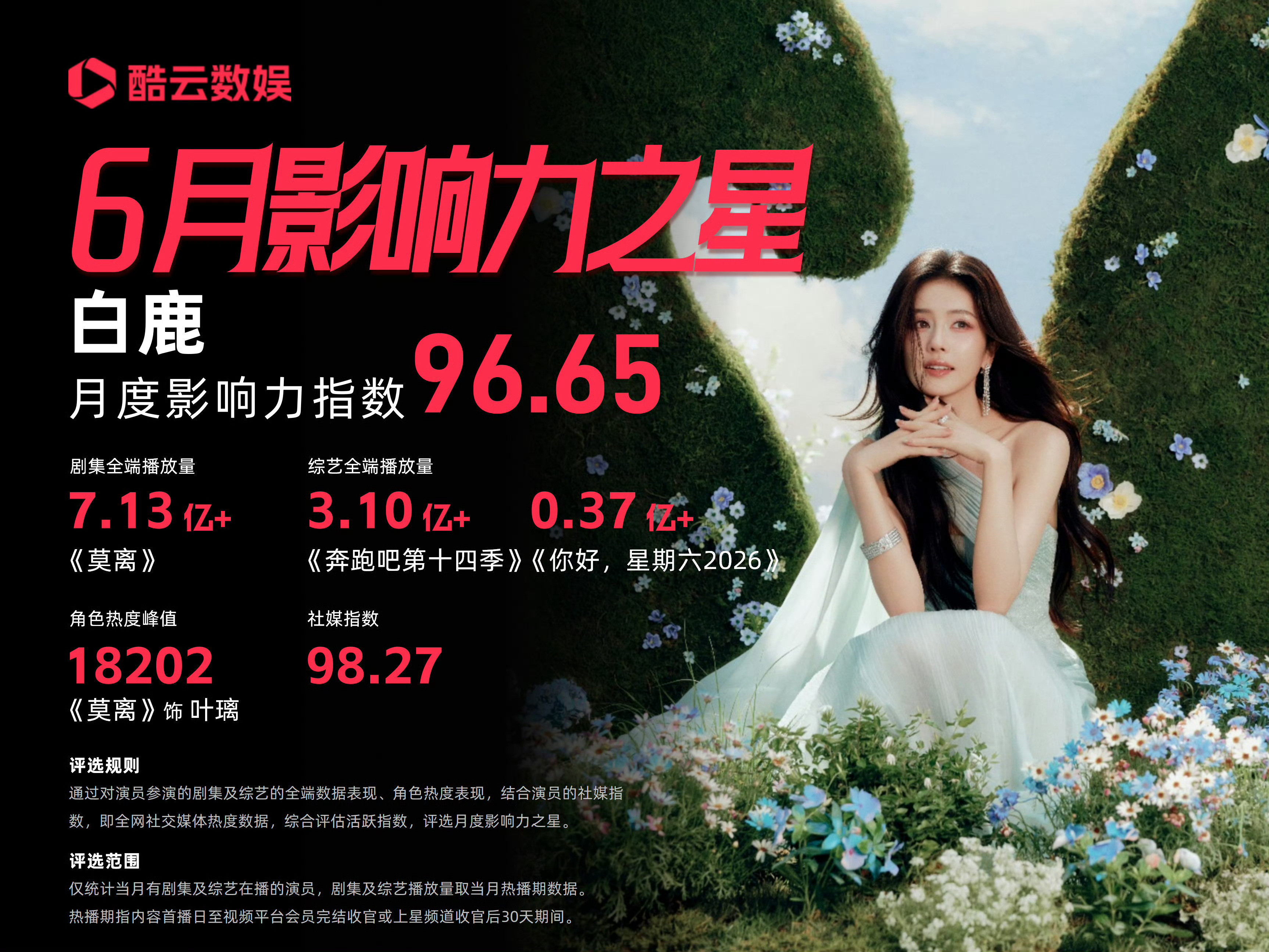 白鹿喝茶替身我只能说现在造谣的成本太低了，而造谣收益太高了！建议有关部门严查黑