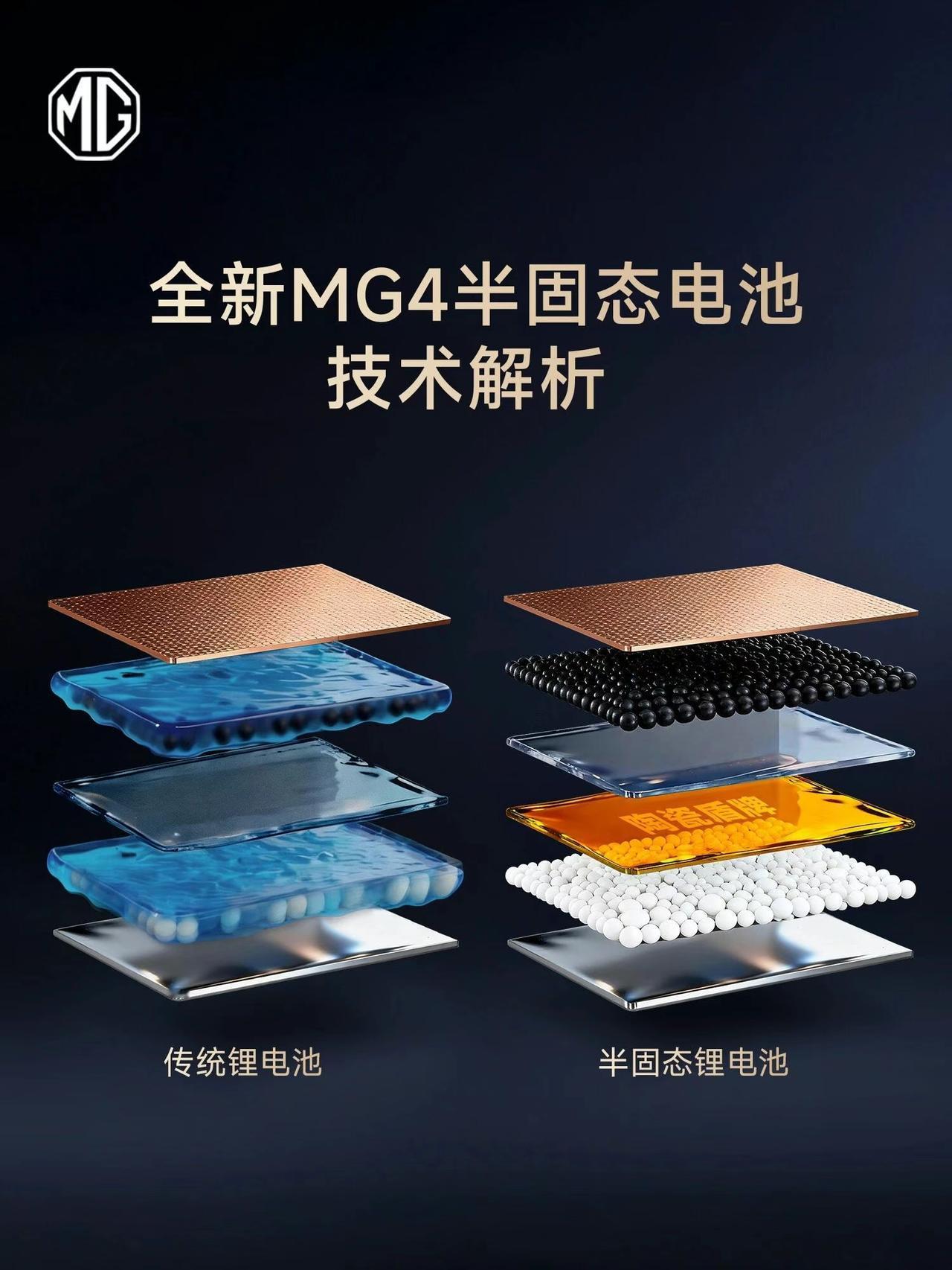 上汽全新MG4半固态电池如何实现本质安全？传统锂电池液态电解质含量高，受到针刺