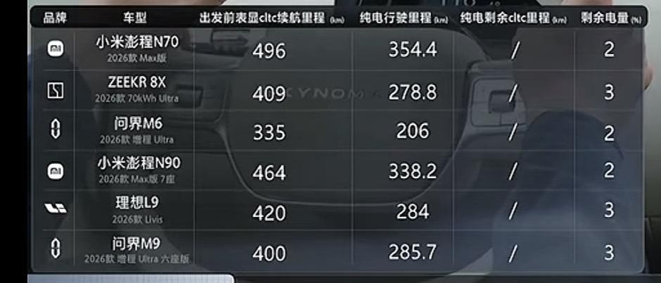 全体起立，小米龙甲电池居然上央视了？欧哥查了下，这个915晚会就是传说中的红榜，