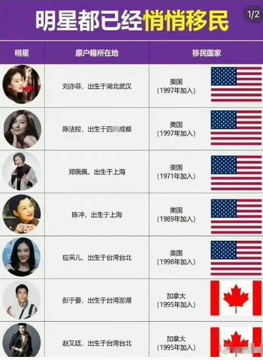 你以为是中国国籍，其实他们都是外国明星，我也是才知道​​​