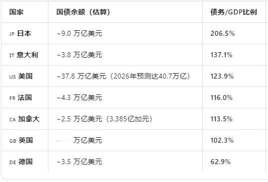西方国家长期债券着火这事，得好好普及下一般人不关注国债，在中国国债根本就不对私人