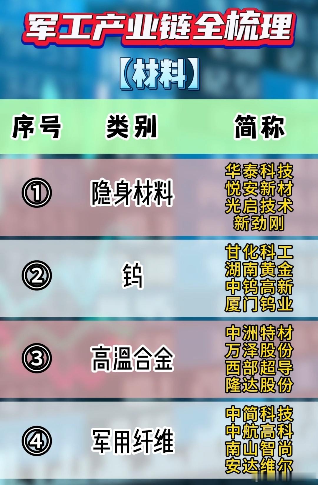 军工具备中长线机会，产业链个股梳理A股​​​
