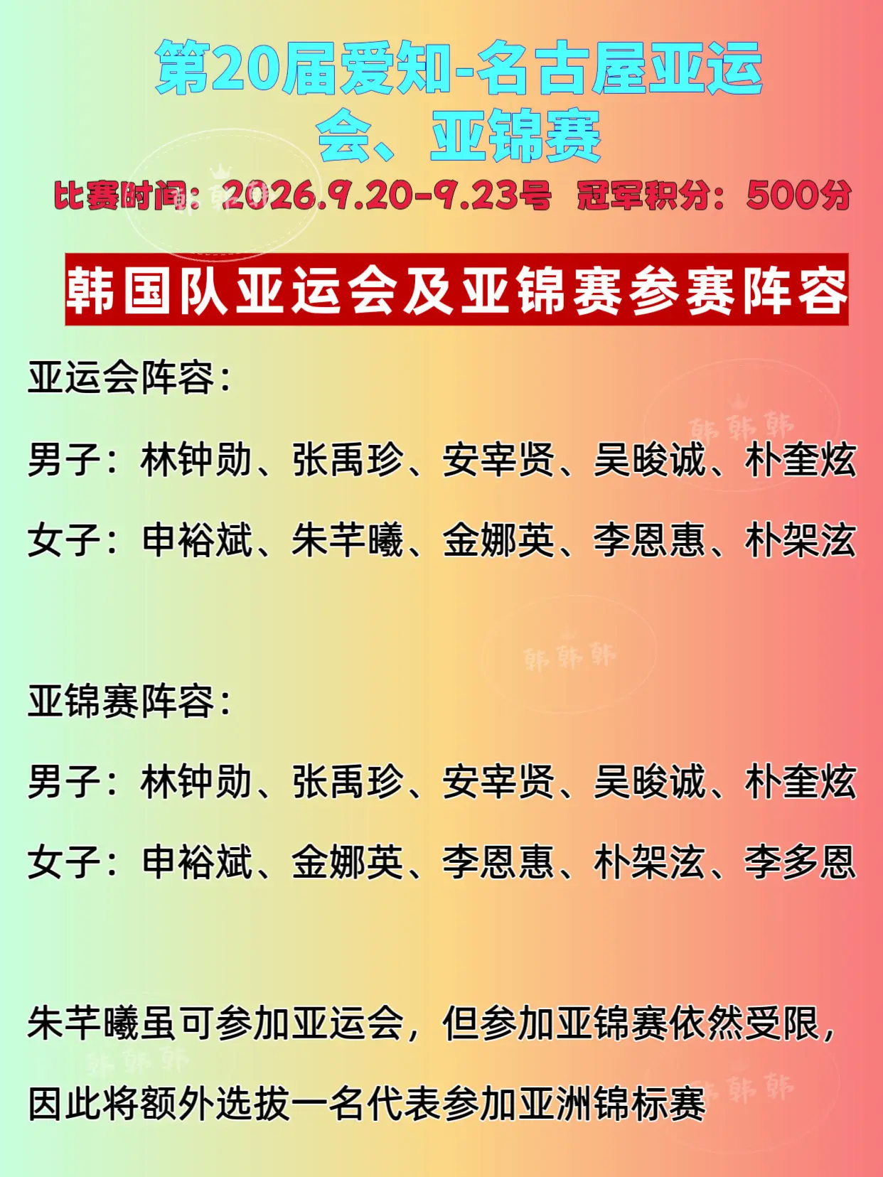 韩国乒乓球队亚运会、亚锦赛参赛阵容。韩国队🇰🇷亚运会阵容： 【男子...