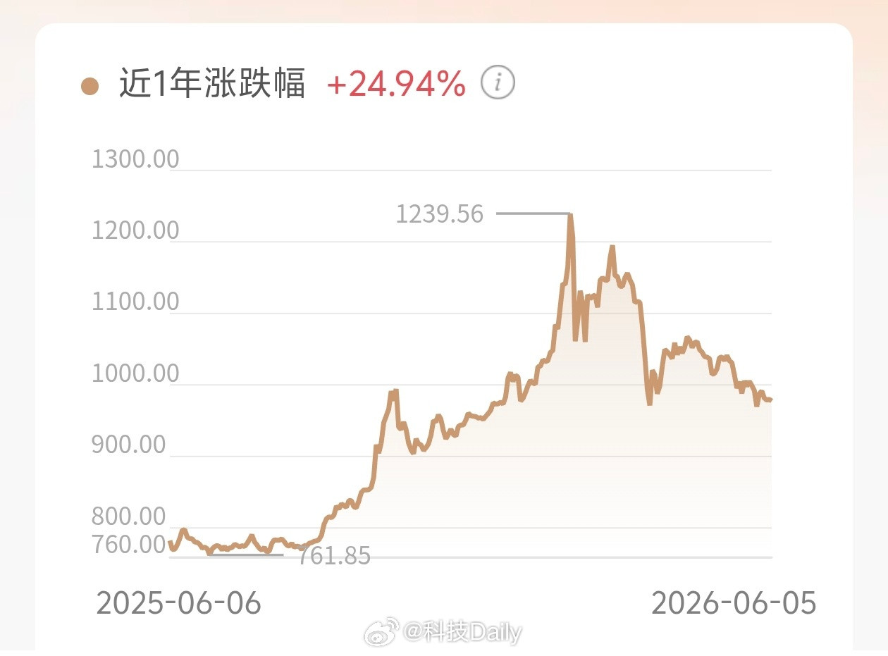 金价天天迎接至暗时刻，跌的太惨了，亏麻了，到底后续还能不能涨回去是个问题，投资黄