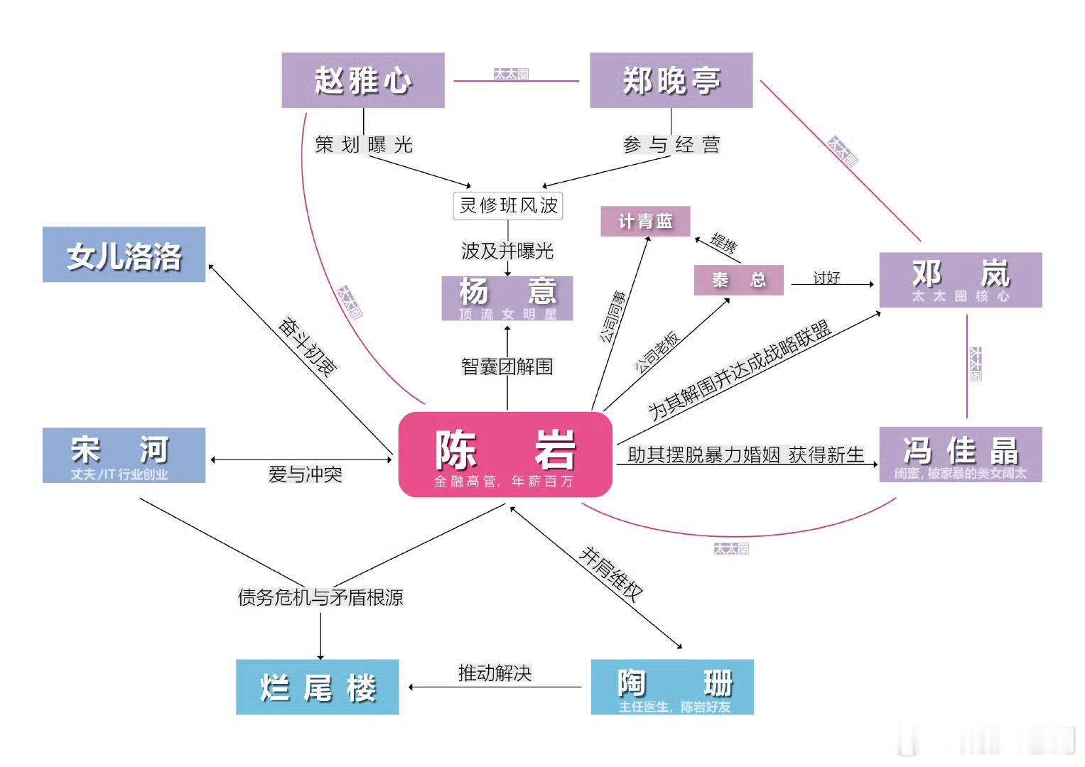 唐嫣10月进组开机拍摄，腾讯X新丽新剧《此刻的生活》正式备案，女主将在该剧中饰演