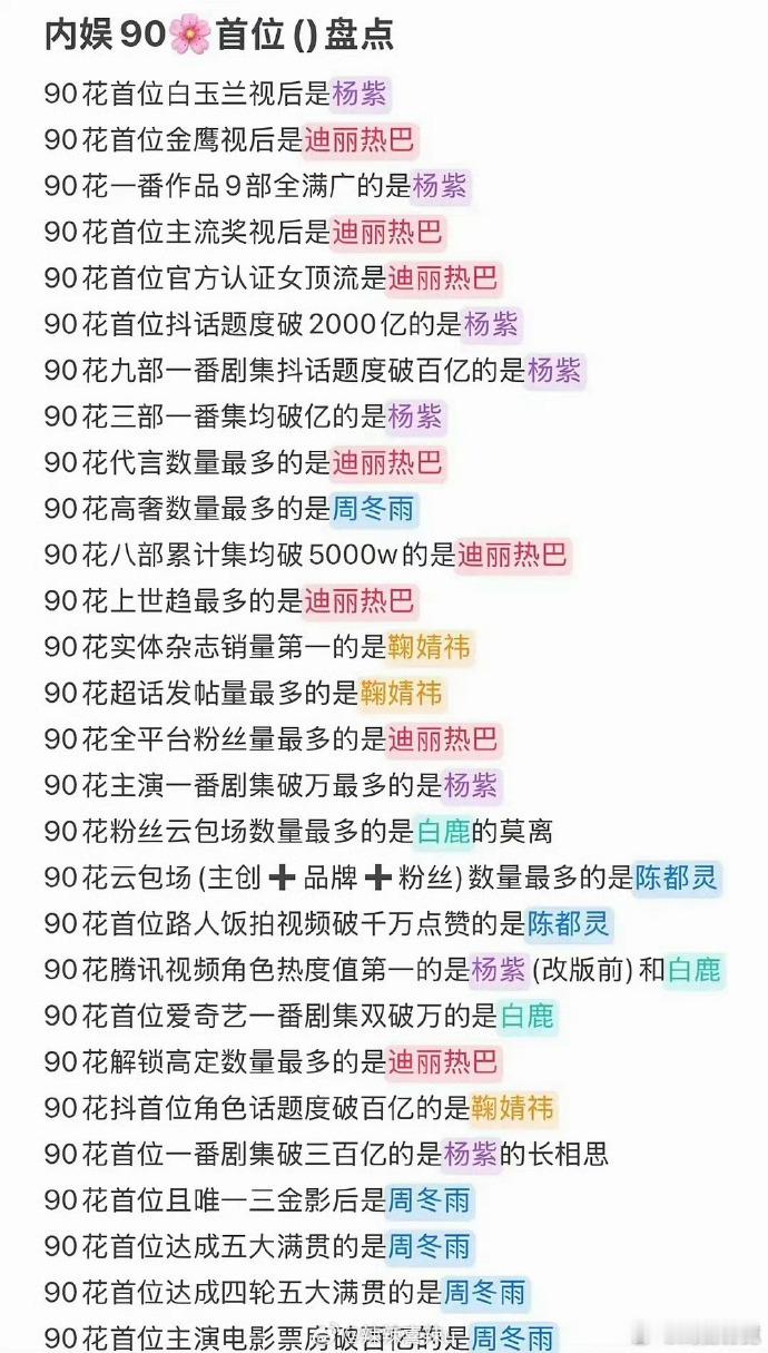 内娱90花首位盘点也来了​​，大家看看是不是对的？​​​