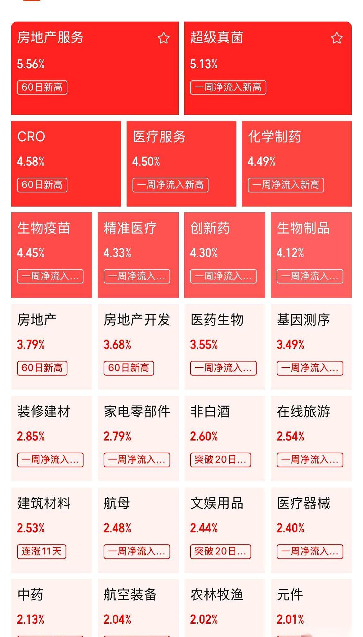 创新药板块今天红得发烫，各大群都在喊“赶紧上车”，但我盯着屏幕，反手敲下回车键，
