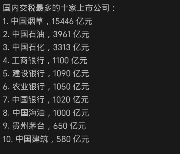 看到一份2024年的企业纳税数据，里面有几个数字还是挺有意思的。中国烟草上缴财