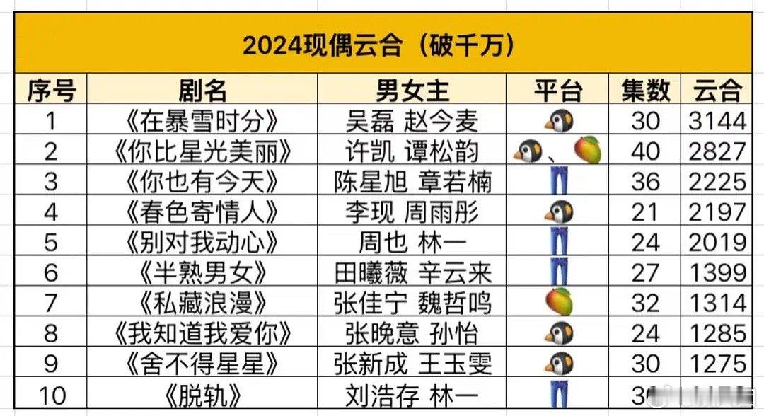 现偶是不是播放量没那么重要感觉口碑声量更重要😂😂😂被安利看了脱轨感觉氛围感