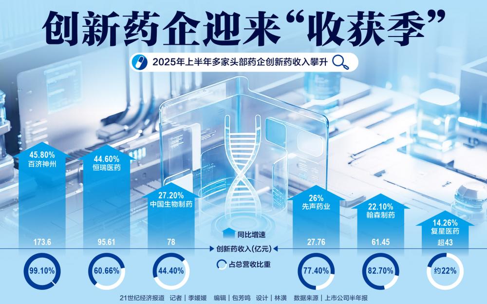创新药企迎来“收获季”