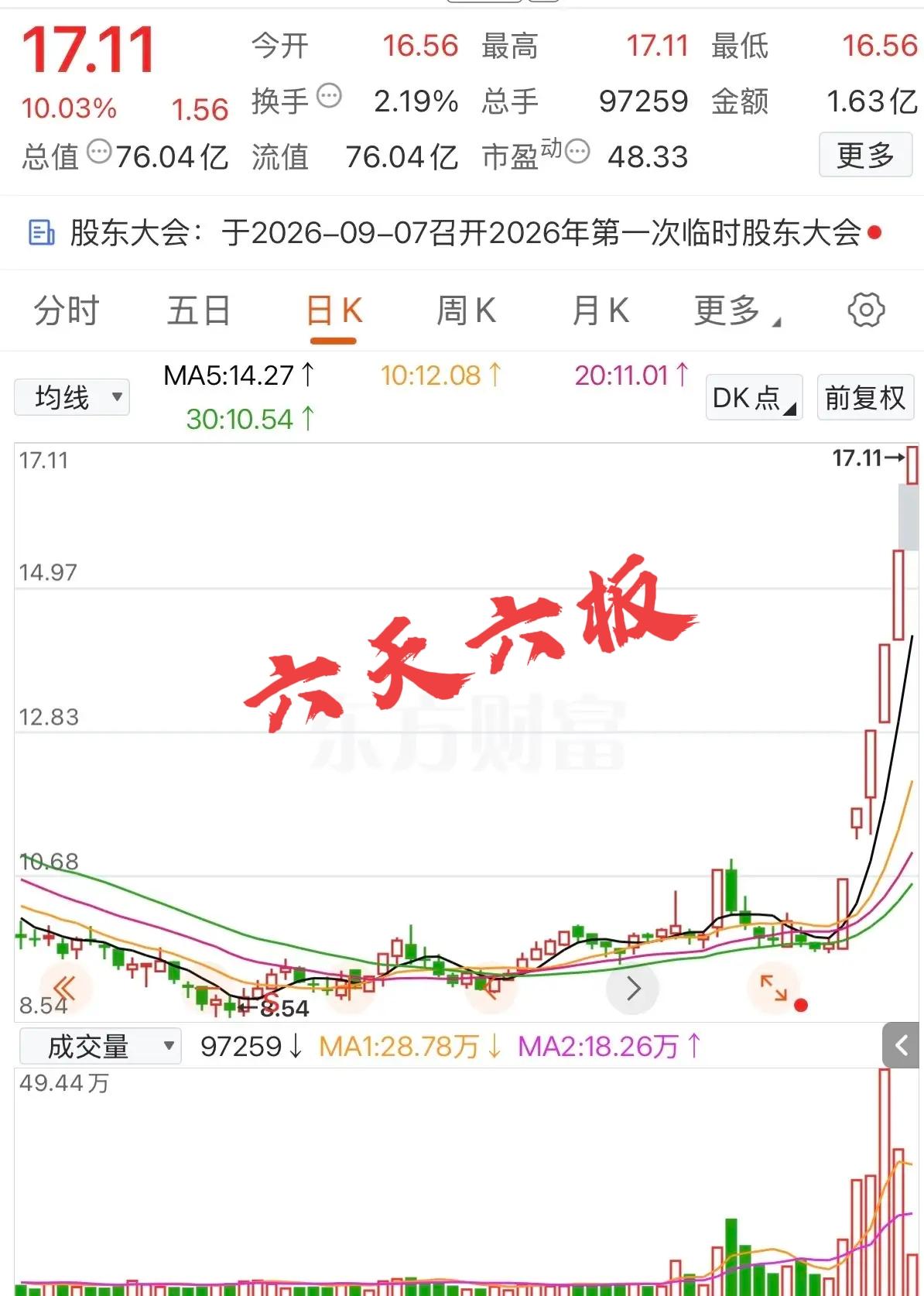 朋友这两天走路带风，逢人就亮交割单，9.65元梭哈十万，六天六板，账户怒涨77%
