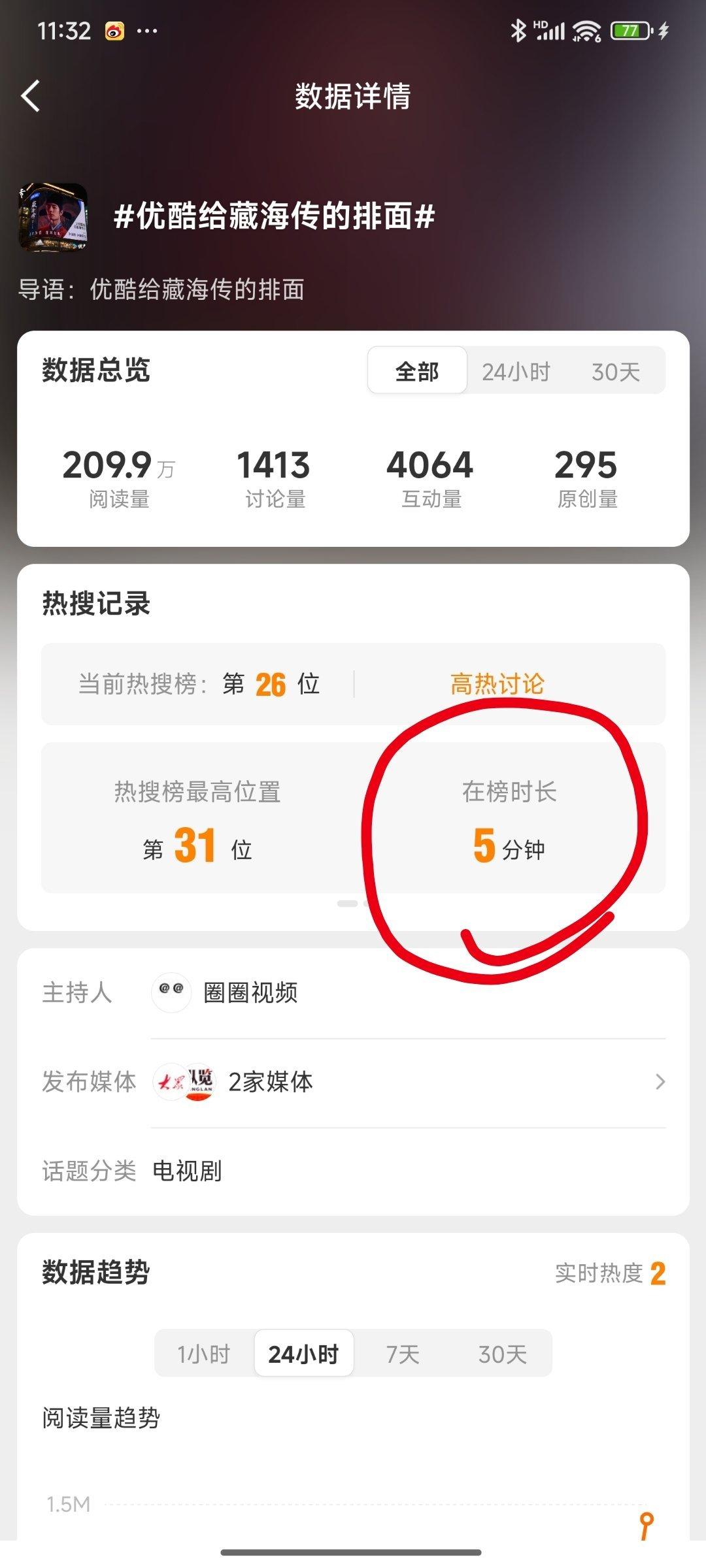 优酷给藏海传的排面热点现场在榜5分钟属于什么级别的排面？[？？？][？？？][费解