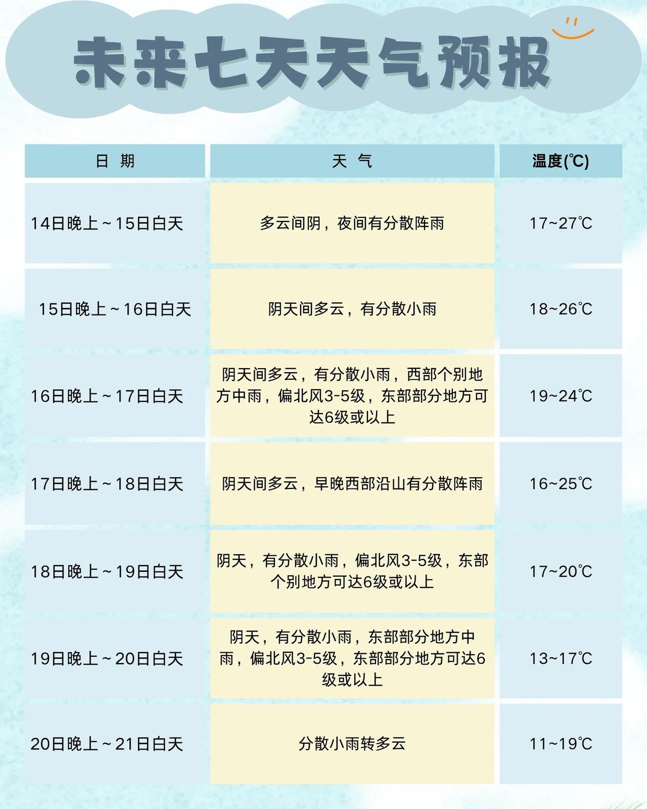 寒潮横扫全国：那些比暖气更暖的人间烟火“昨天还穿短袖吃冰粉，今天翻出羽绒服都