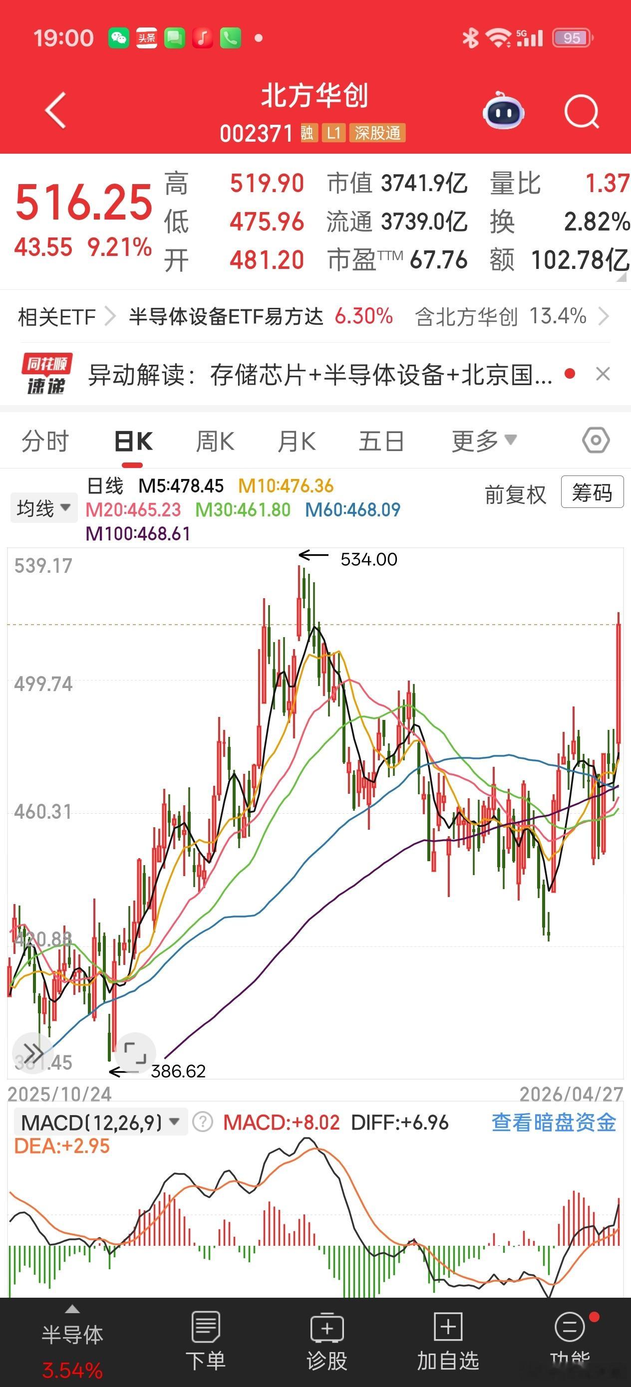 530-430是很可怕，一股亏100，哪怕一手都亏一万，但回来，只要三天。