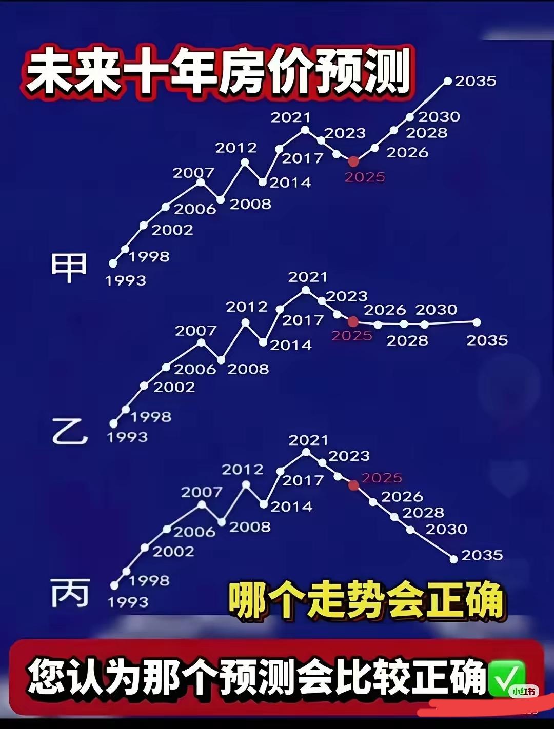 房地产向下的根本原因是:还没买房的人买不起房子。这些专家出馊主意，说不能再向