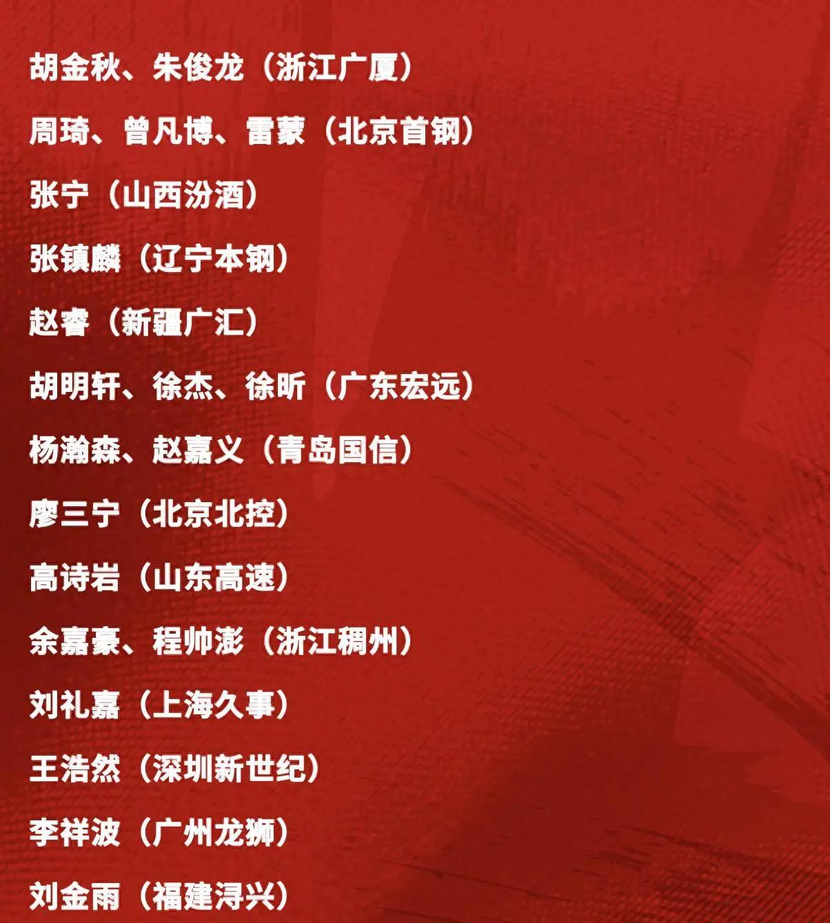 孙铭徽不必喊冤叫屈，没进国家队理所当然！新一代国家队已经开始集训，不出所料，总