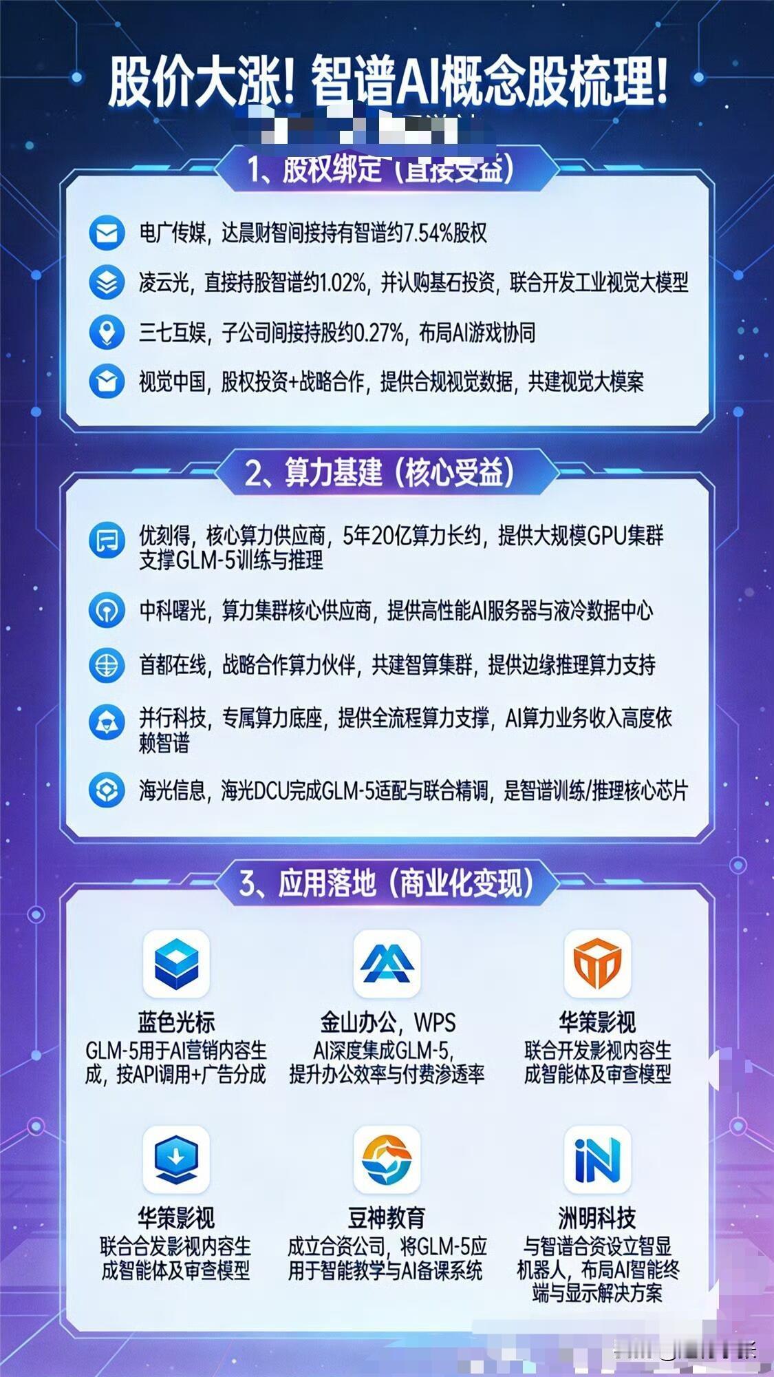 智谱AI概念股全线起飞，三大赛道掘金机会来了！股权绑定：电广传媒、凌云光