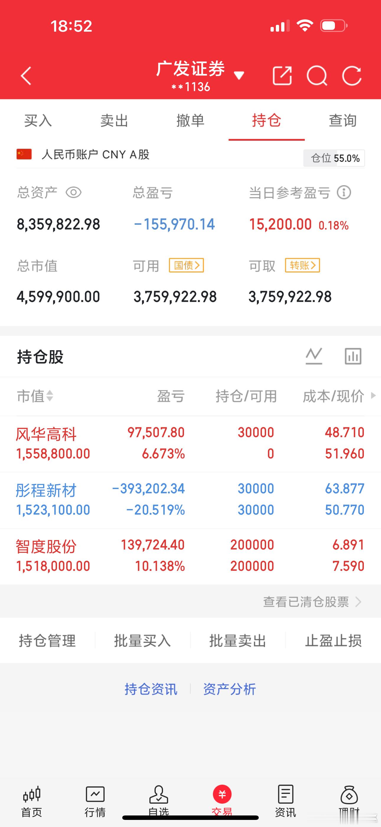 今日新开仓:风华高科，全天牢牢守住分时均价，主力资金承接扎实。格局:智度股份，走