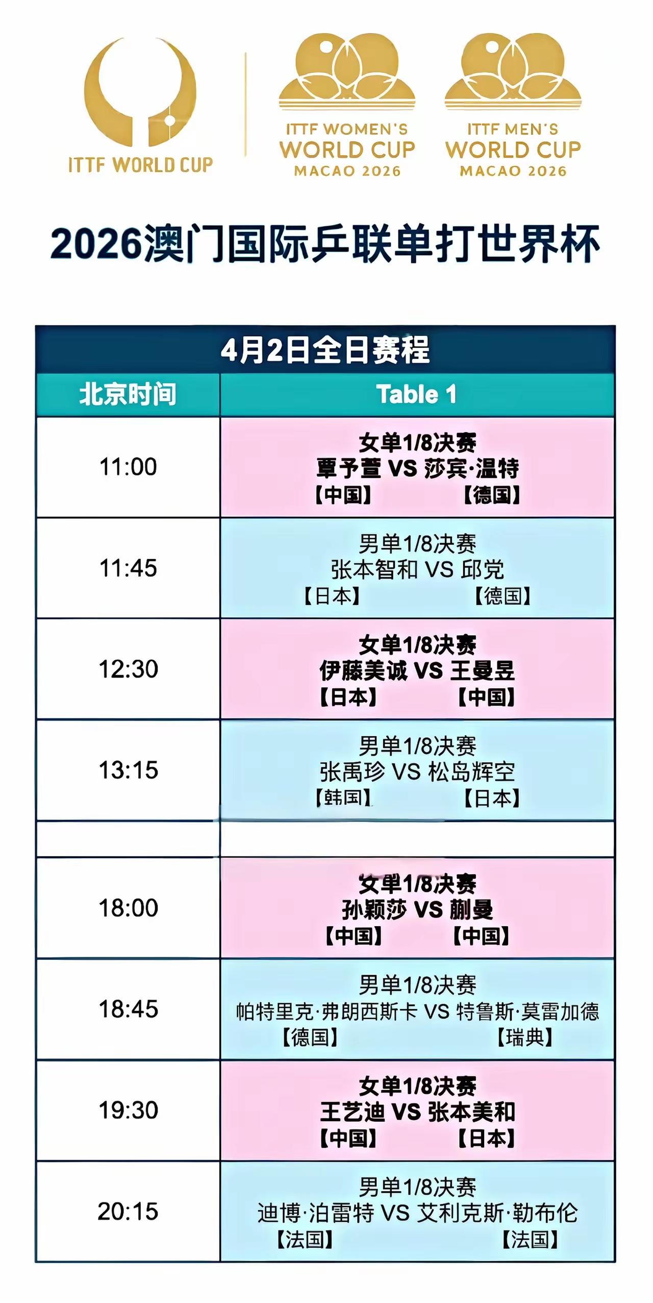 澳门世界杯淘汰赛今日开打，国乒选手基本上都是硬仗。小将覃予萱v