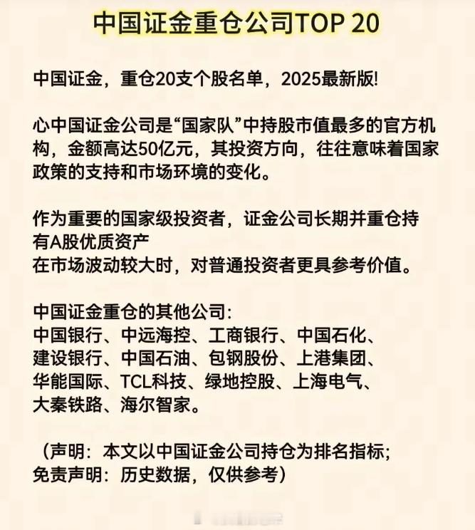 中国证金重仓前20名公司名单​​​