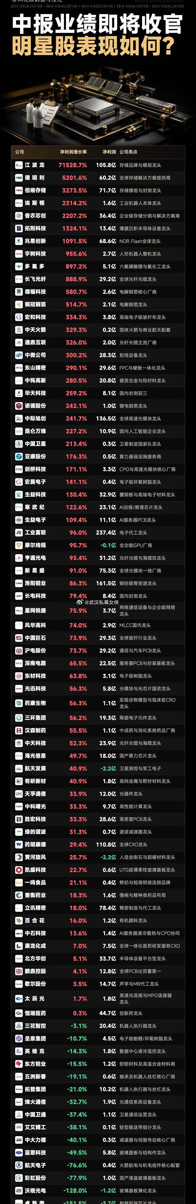 看完半年报有理所当然也有匪夷所思！CRO龙头药明康德，光模块龙头中际旭创、新易盛