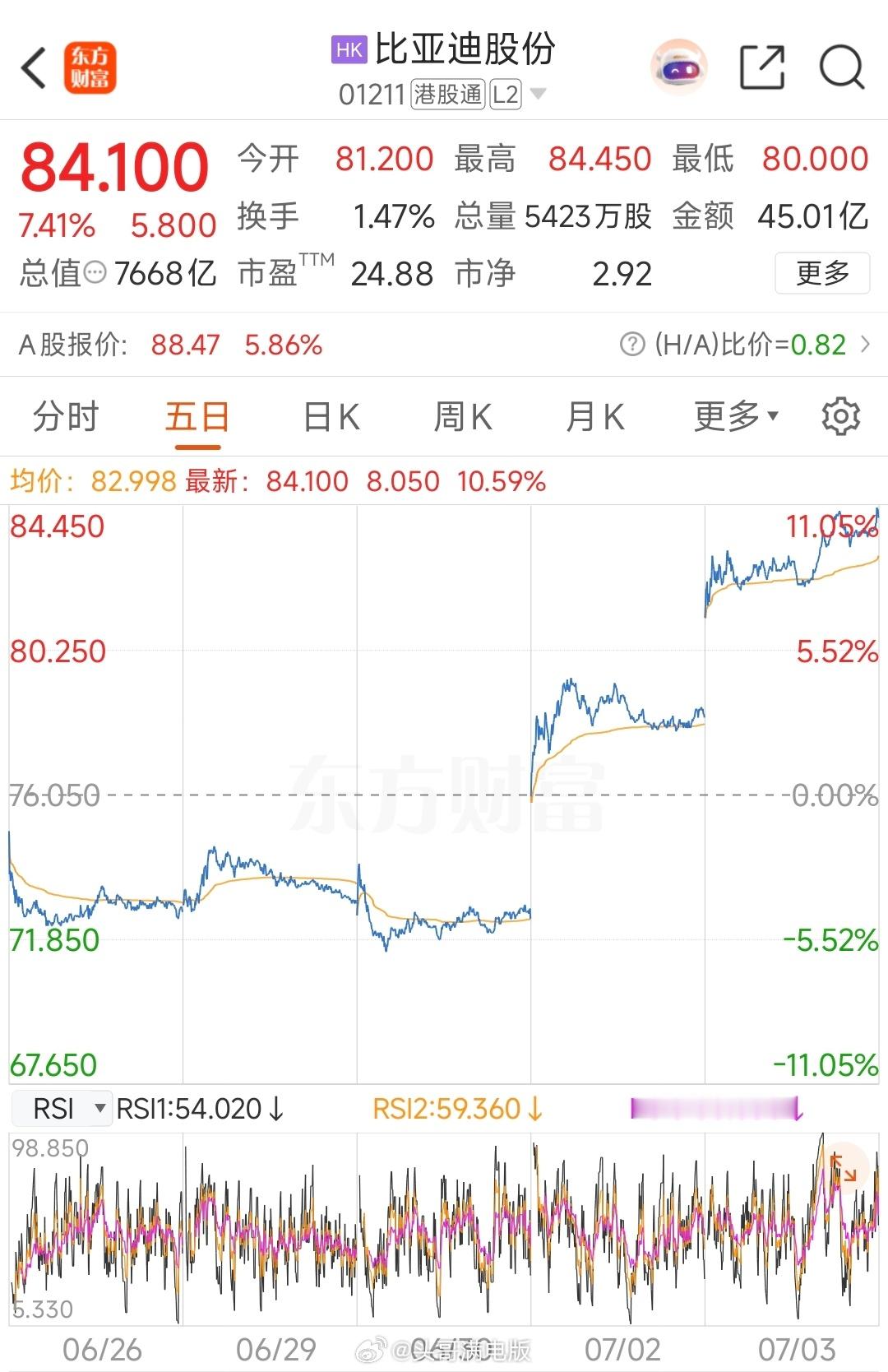 不少人还在质疑车企内卷利润承压，比亚迪却用实打实的数据给出答案，销量释放利好信号