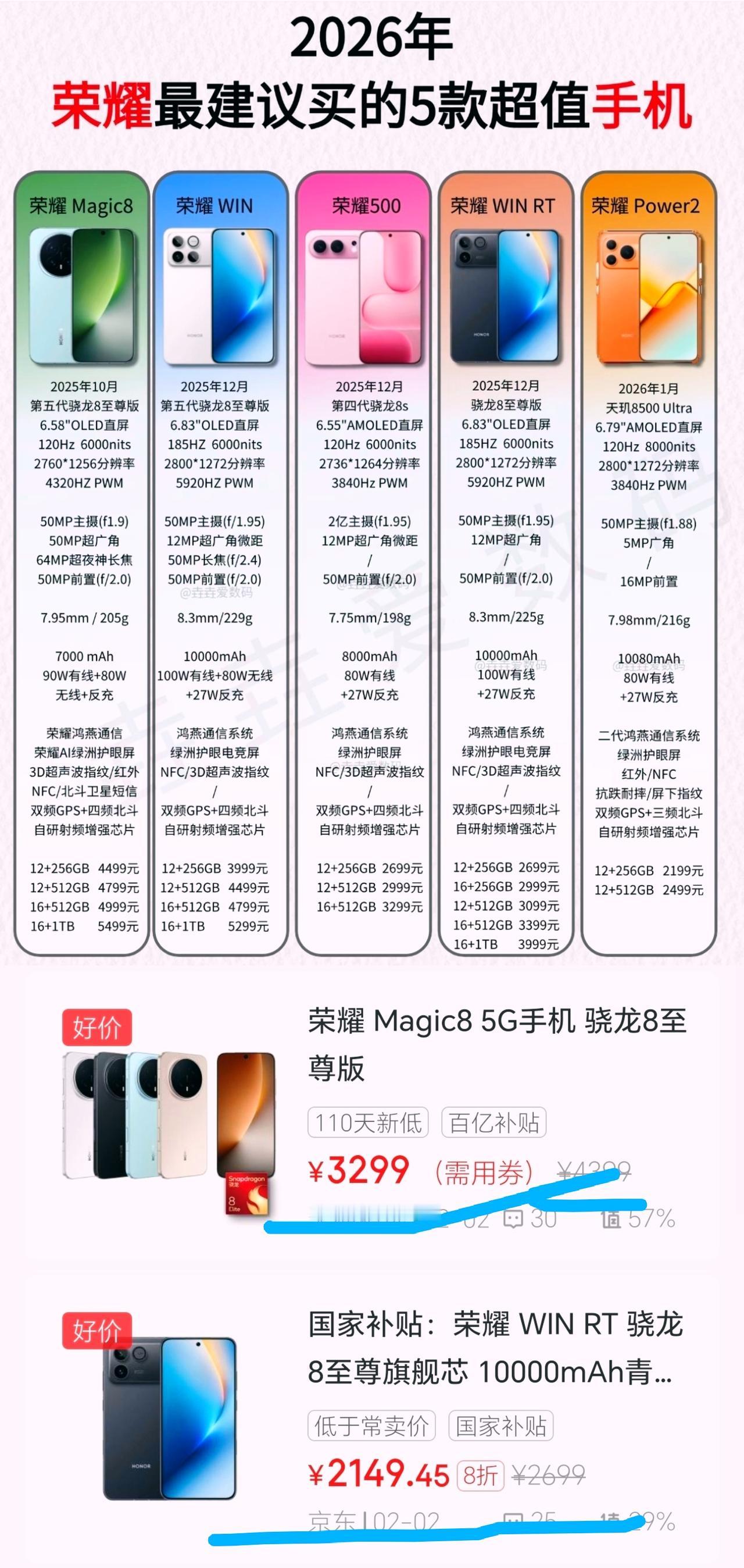 买错悔断肠！目前荣耀手机就认准这几款，每一款都不会让你失望今年荣耀开始