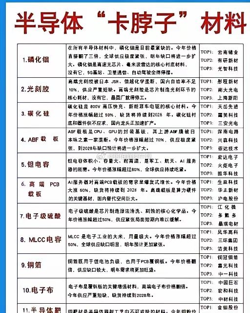 属实。日本在19种半导体材料里拿下14个全球第一，磷化铟、氮化铝、六氟化钨，样