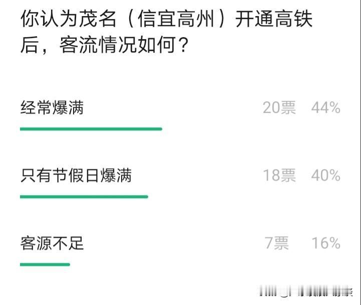 我们来预估一下茂名下辖的信宜和高州的高铁客流量。目前，信宜和高州尚未建成高铁