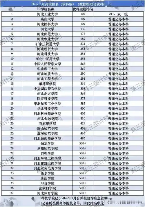 最委屈的高教大省！一组经费数据，撕开河北高校的真实窘境很多人不解：河北高考内卷度全国顶尖、考生基数庞