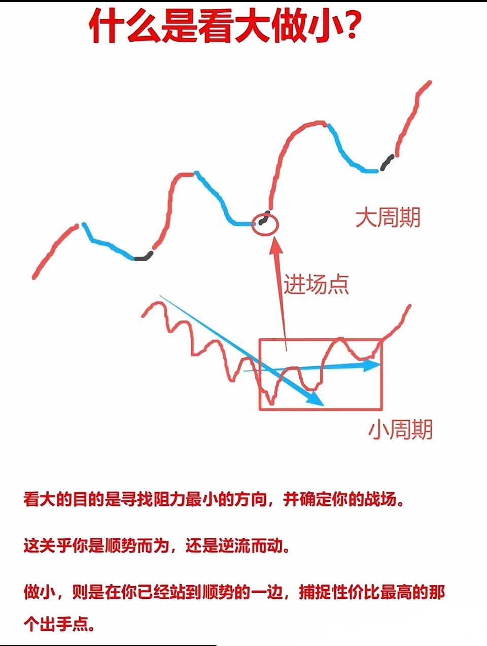 在股市唯一能控制的只有亏损股价涨不涨市场说了算你能赚多少也是市场说了算能不能买到