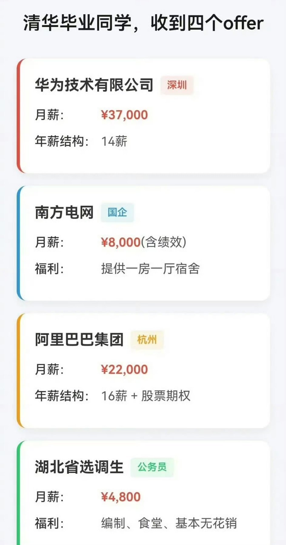 收到这四个offer，你会怎么选？