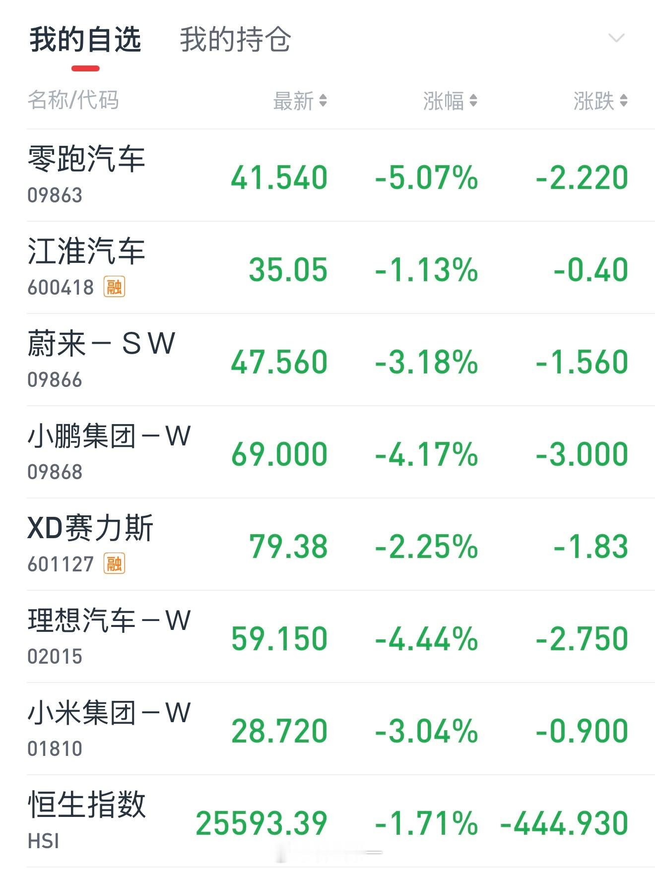 卧槽！家人们，天塌了