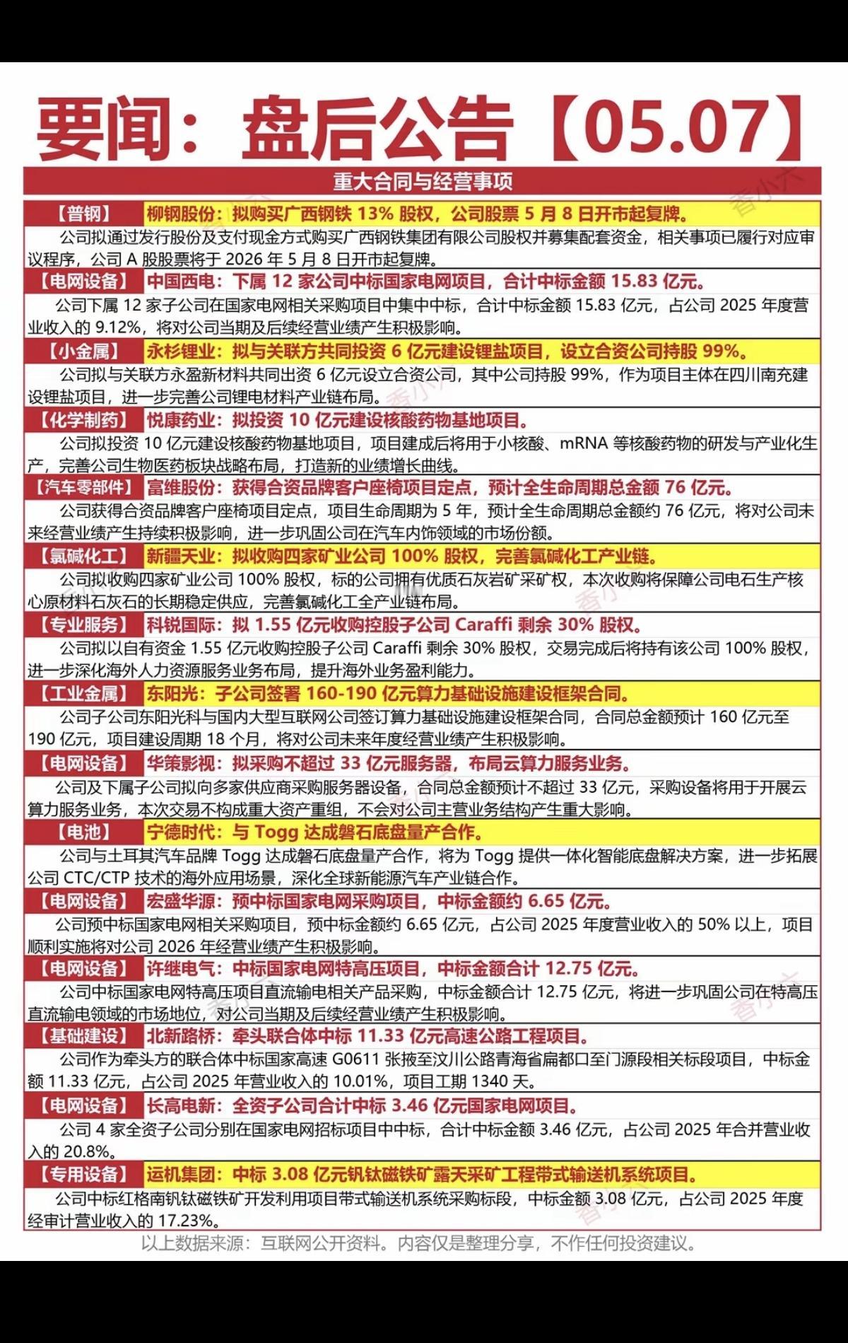 5.8周五财经热点+公司公告！1.重大合同2.经营事项3.电力电网