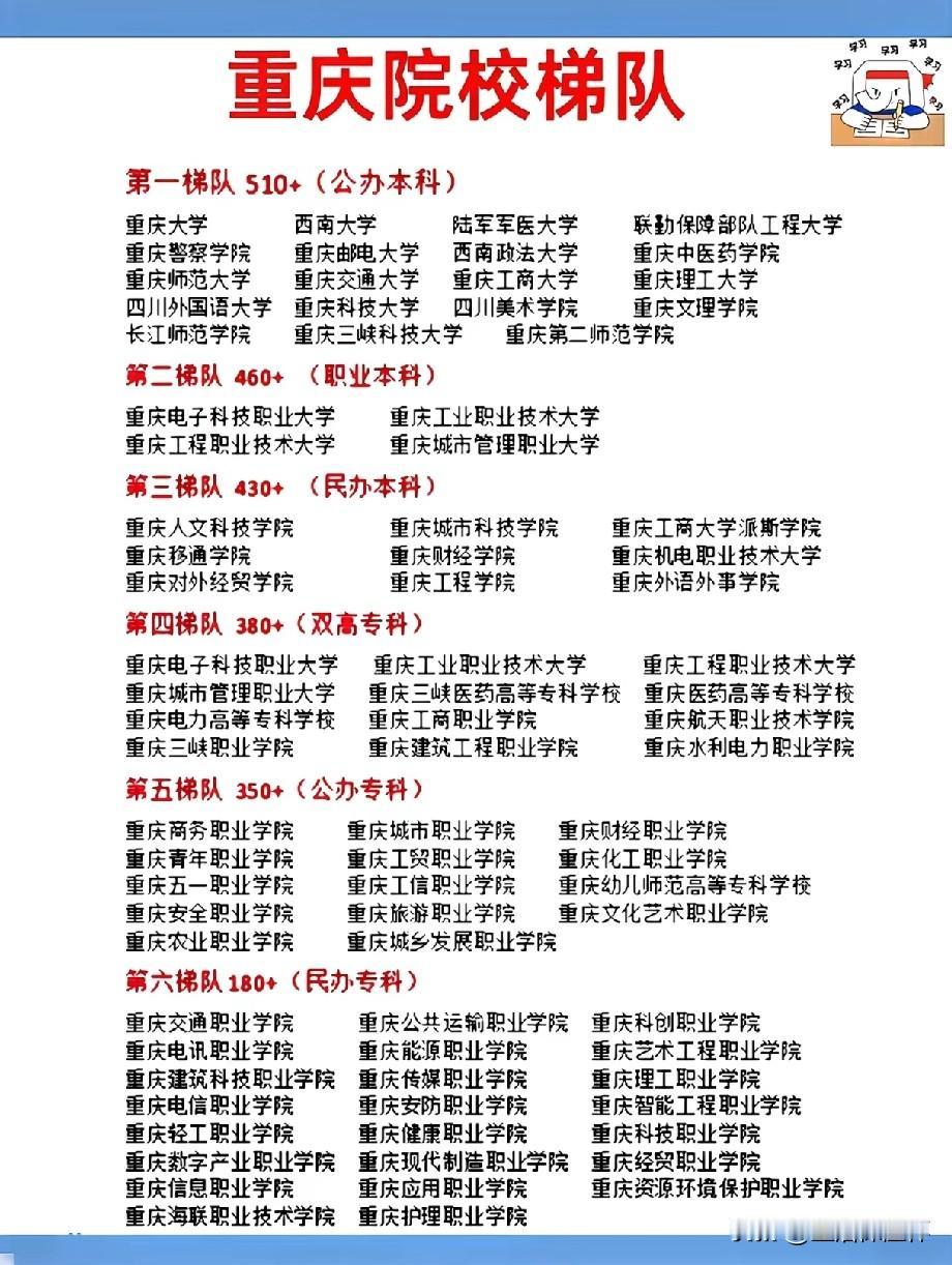 近期重庆院校梯队划分榜单受到考生与家长关注，榜单依据办学层次与参考分数线划为六个