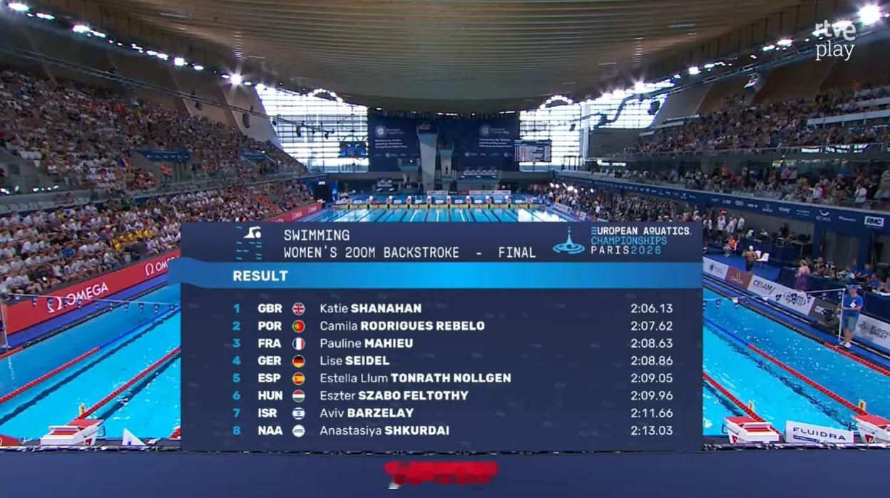 欧洲游泳锦标赛女200仰决赛🇬🇧Shanahan2:06.13NR?