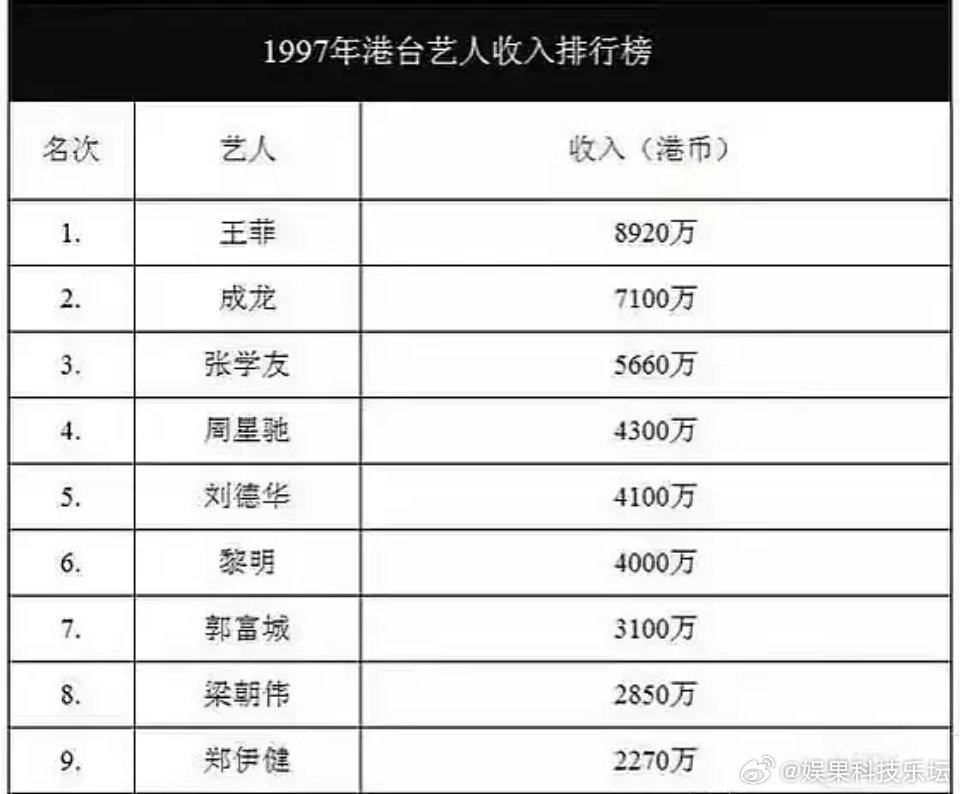 这些都什么概念呀，现在我都挣不了这么多钱，更何况是在那个年代