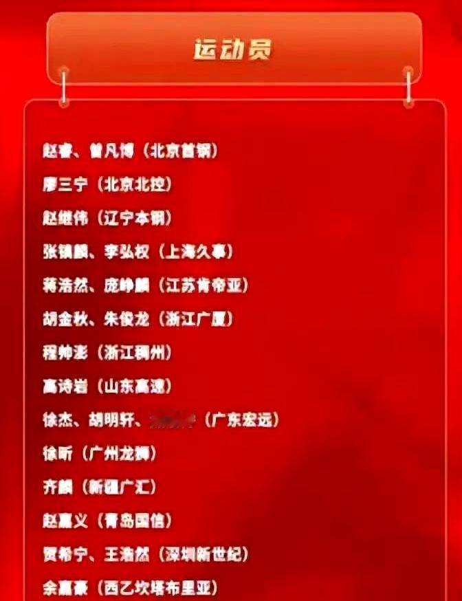 9人抢5个后卫名额，有人春节都没过，马上就要被郭士强送回家。篮协主席都发话