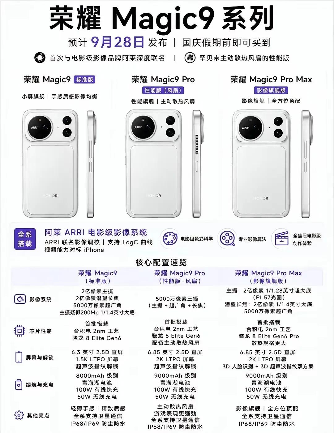 万万没想到！荣耀Magic9这刀法太狠了！这次Magic9系列一口气分出标准