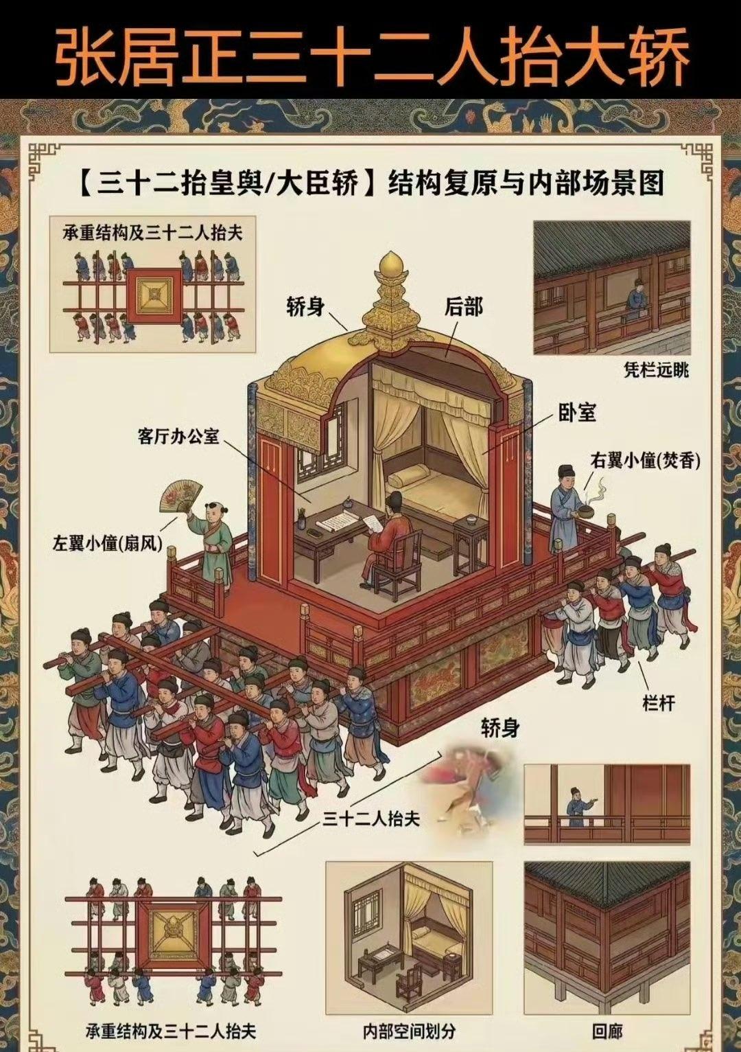 张居正那顶传说中的32人抬“移动别墅”，其实很可能是政敌泼的一盆脏水。最