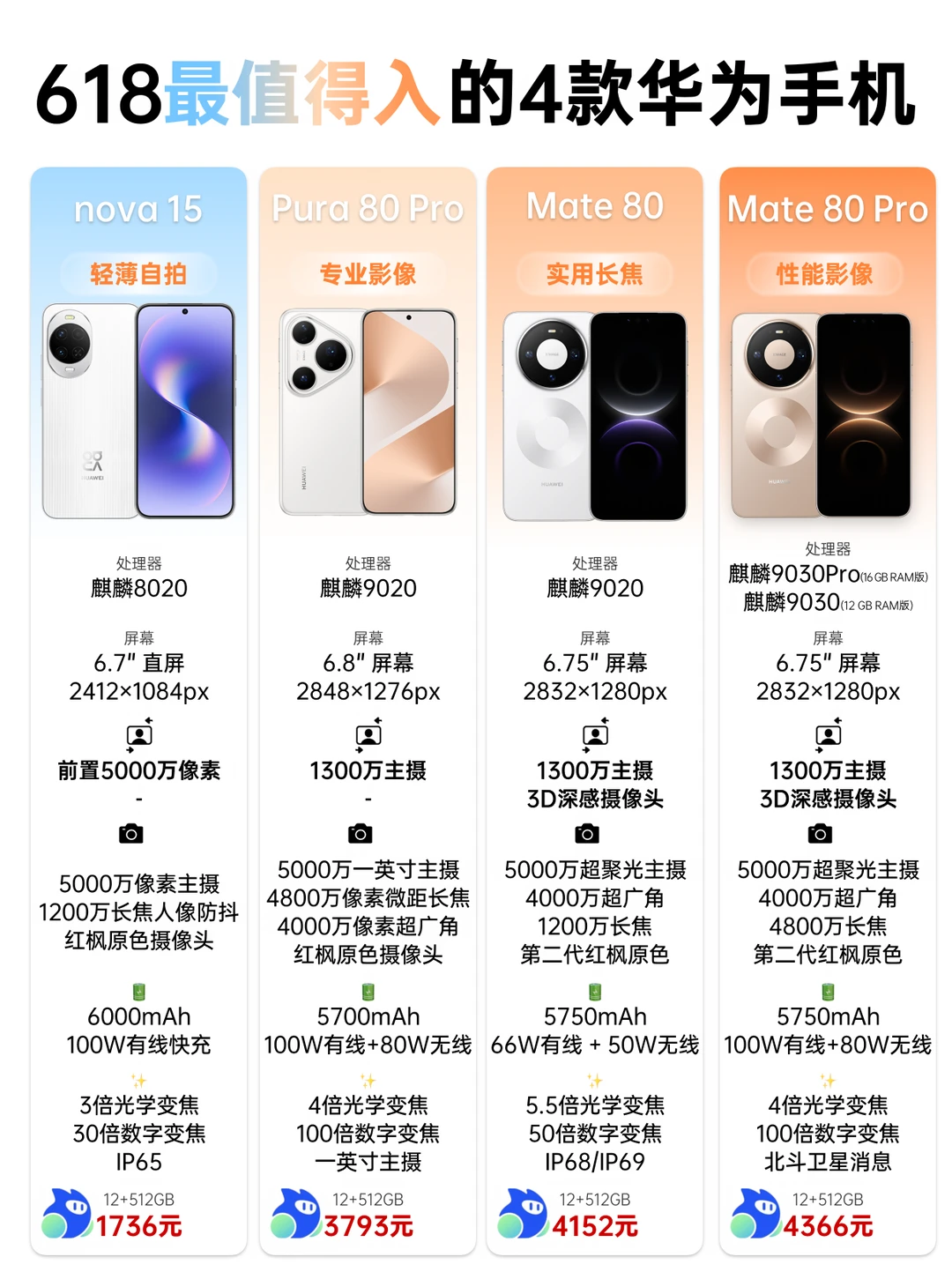华为最建议入的4款机型✨618闭眼抄作业