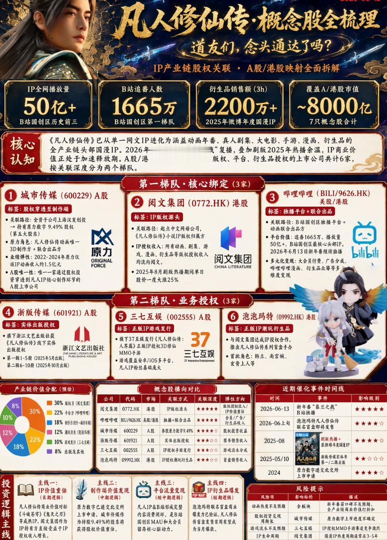 凡人修仙传相关公司