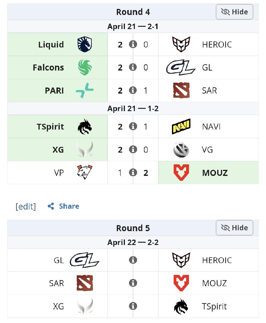 PGLS8瑞士轮第四天赛果和第五天赛程XG2-0VG轻松拿捏，完全不