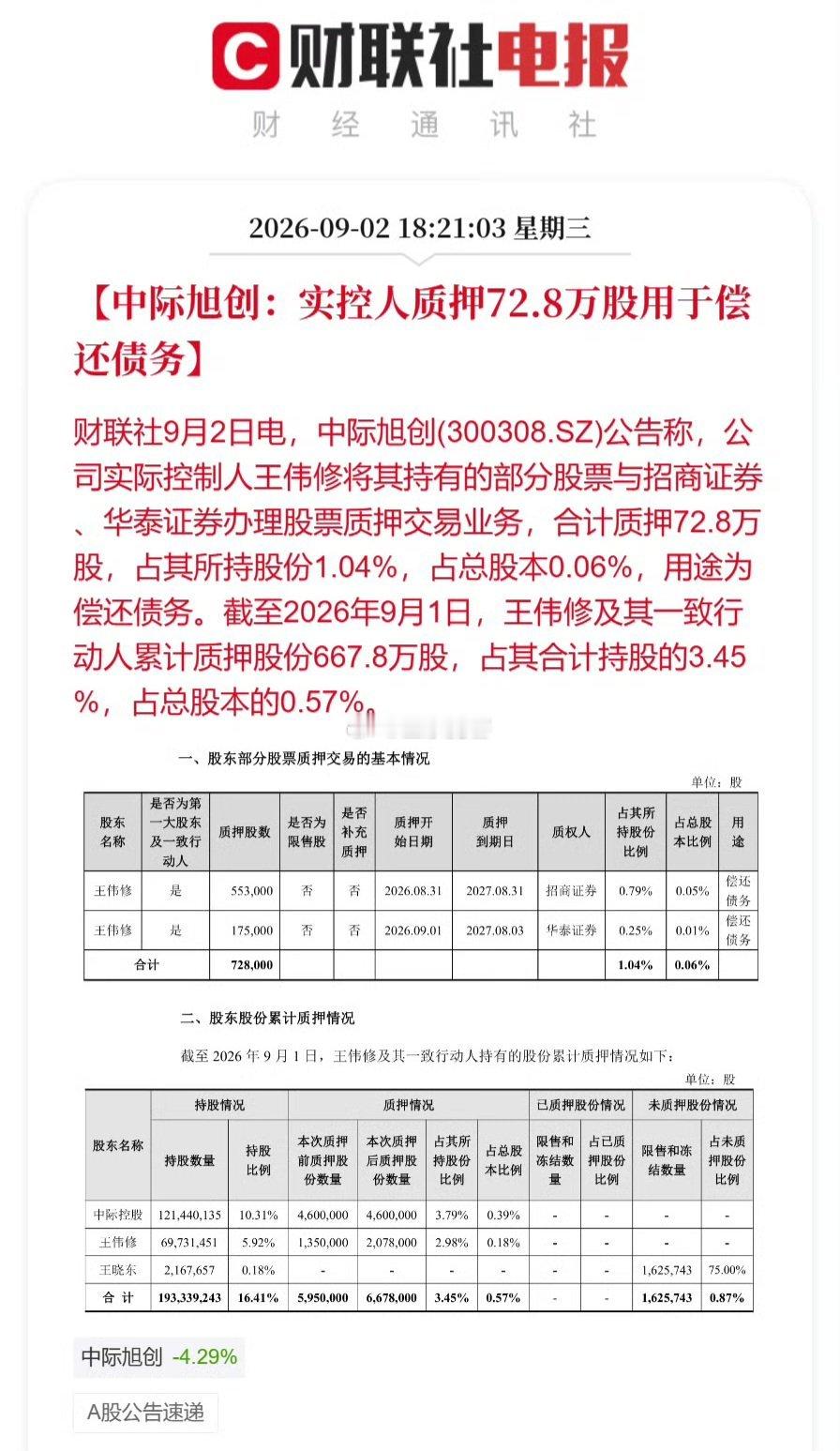 这个价位质押，就算是只给五折现金，都是相当划算的。​​​
