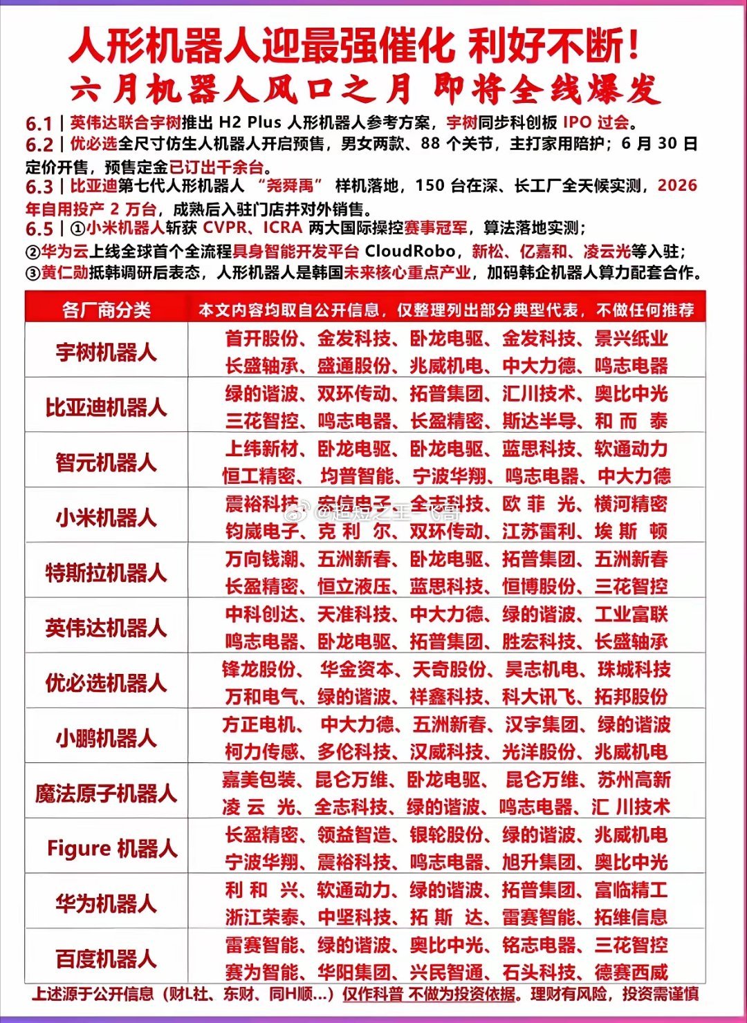 重磅密集落地！六月人形机器人迎来超级催化，全产业链风口来袭六月人形机器人迎来密集
