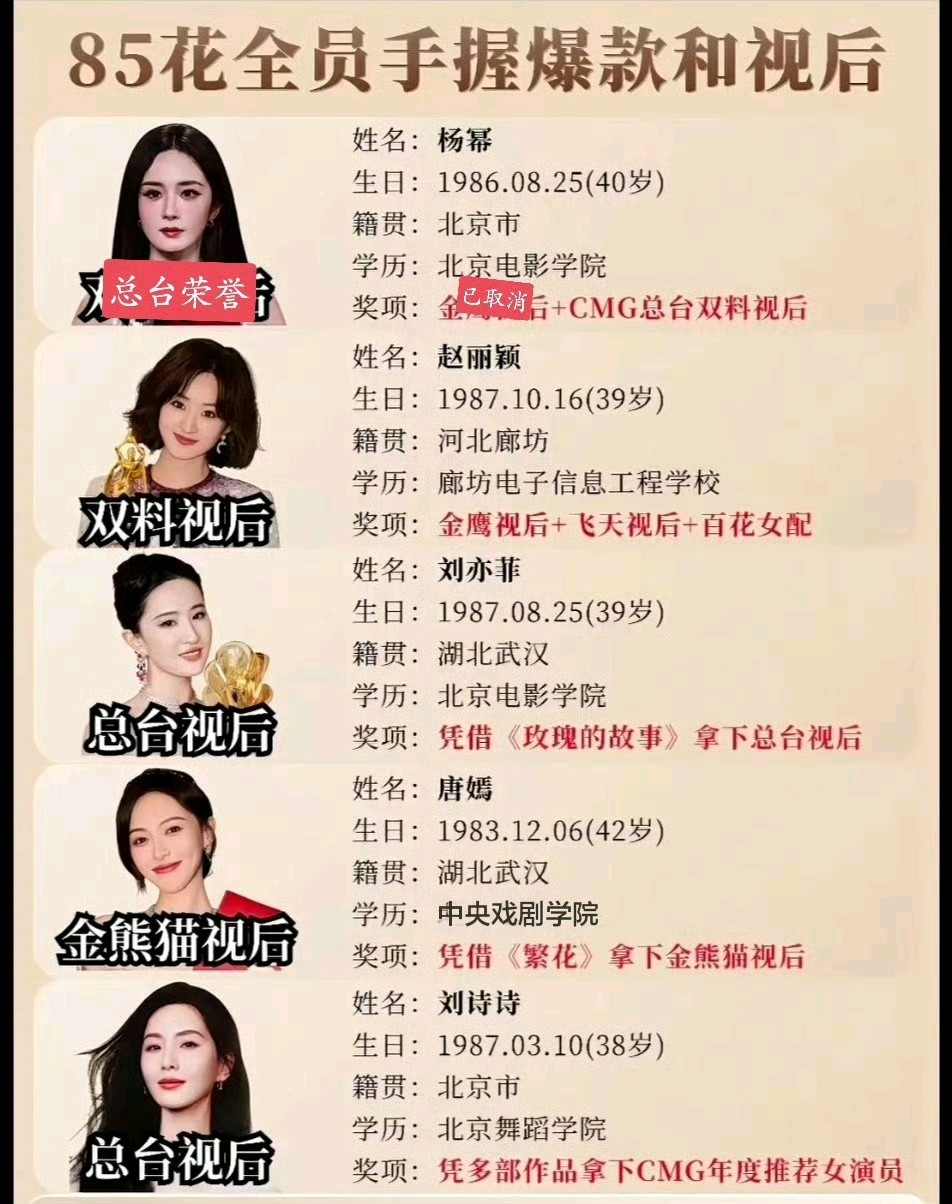 85🌸人均视后含金量还在上升
