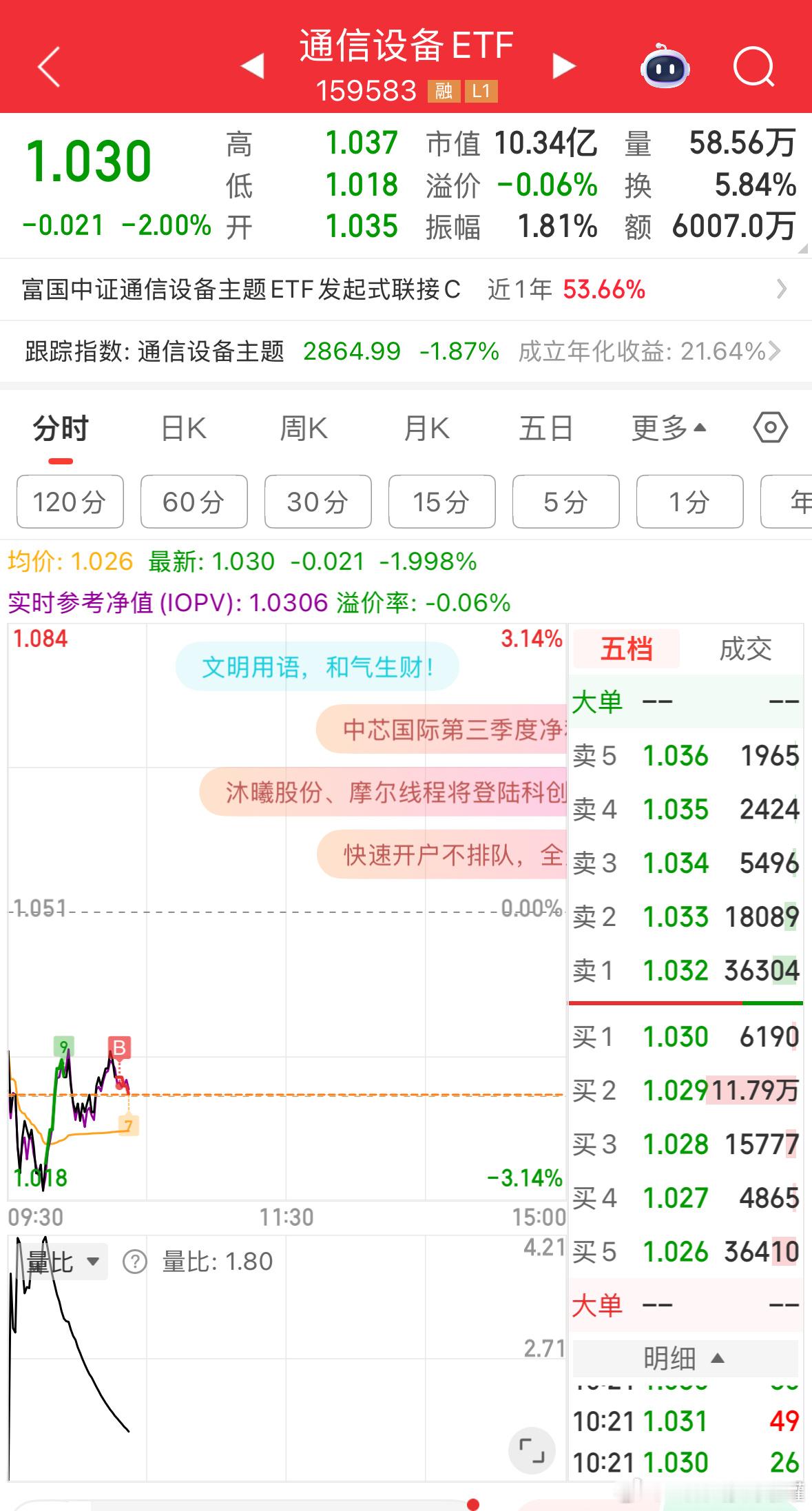 通信，场内陪一笔。