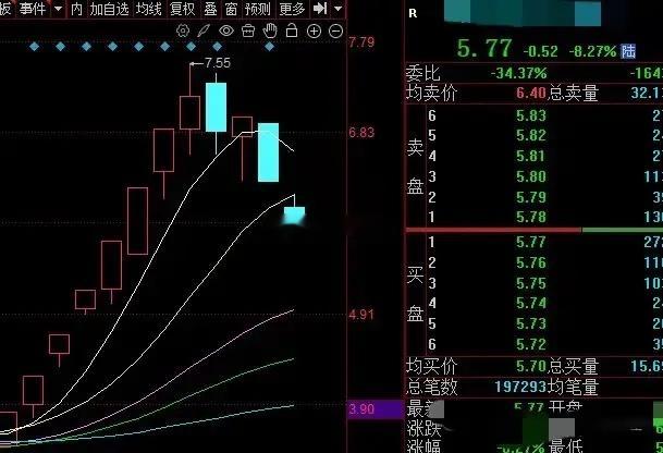 7月3日周四热门股点评：长城军工：波动加剧，显现支撑巨力索具：强势T字，余