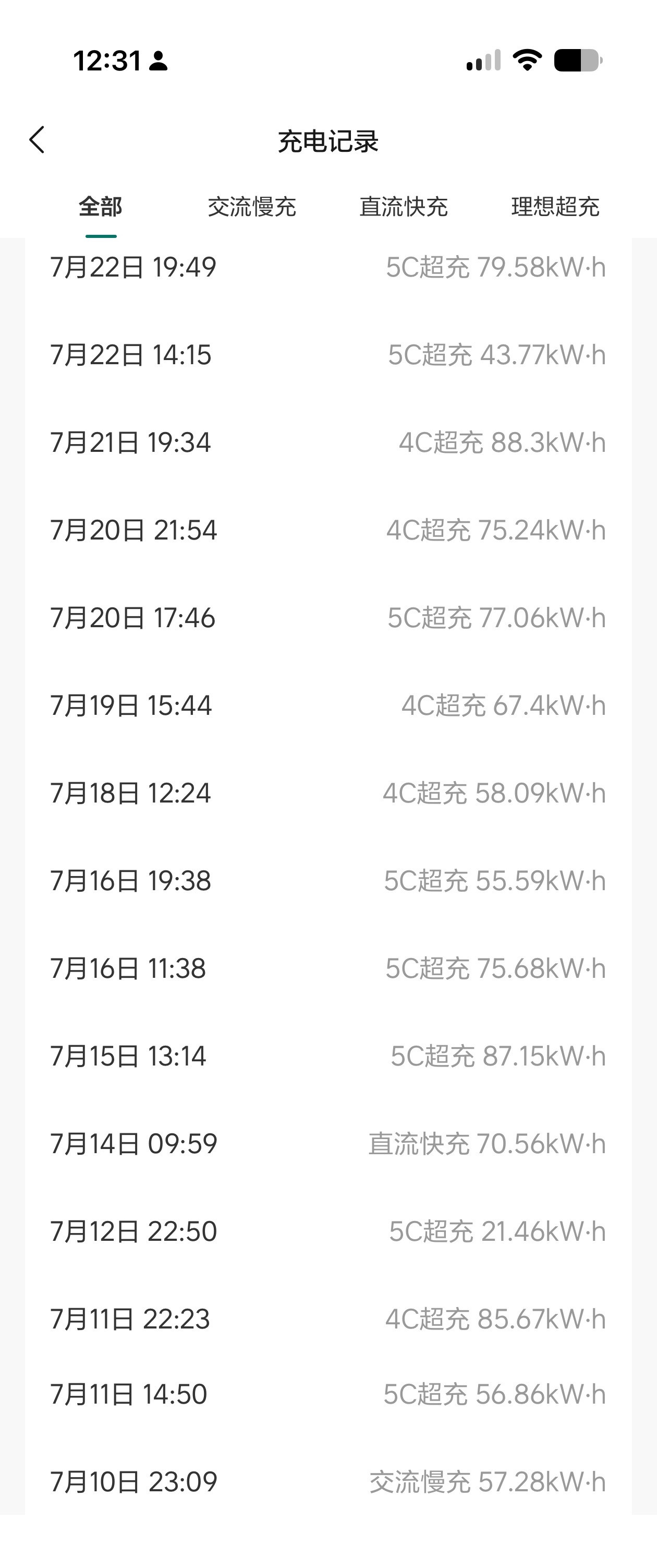 这次开理想i8出门自驾游跑了4300公里，从出门在家充满出发到回家，大概用了